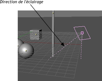 Un lamp de type "Area"